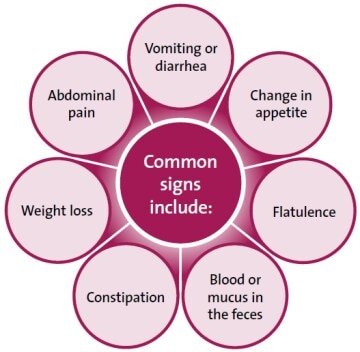 Common signs